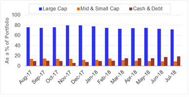 Portfolio Allocation